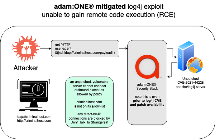 log4j-server-protection.drawio-mitigated