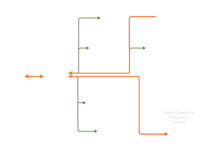 Segmentation with Adversary