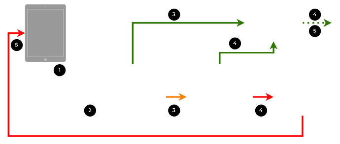 How DTTS works