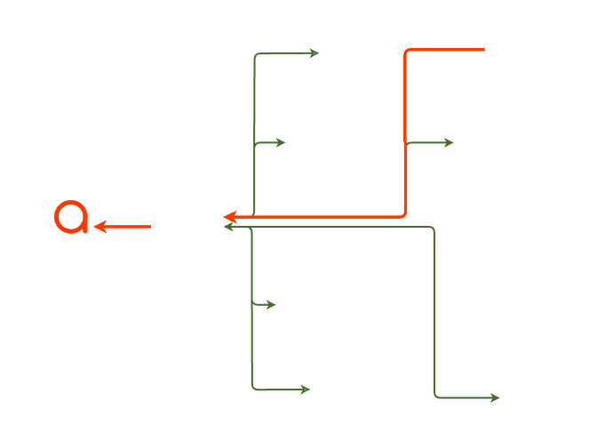 Segmentation with ZTc