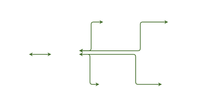 Segmentation with allow rules