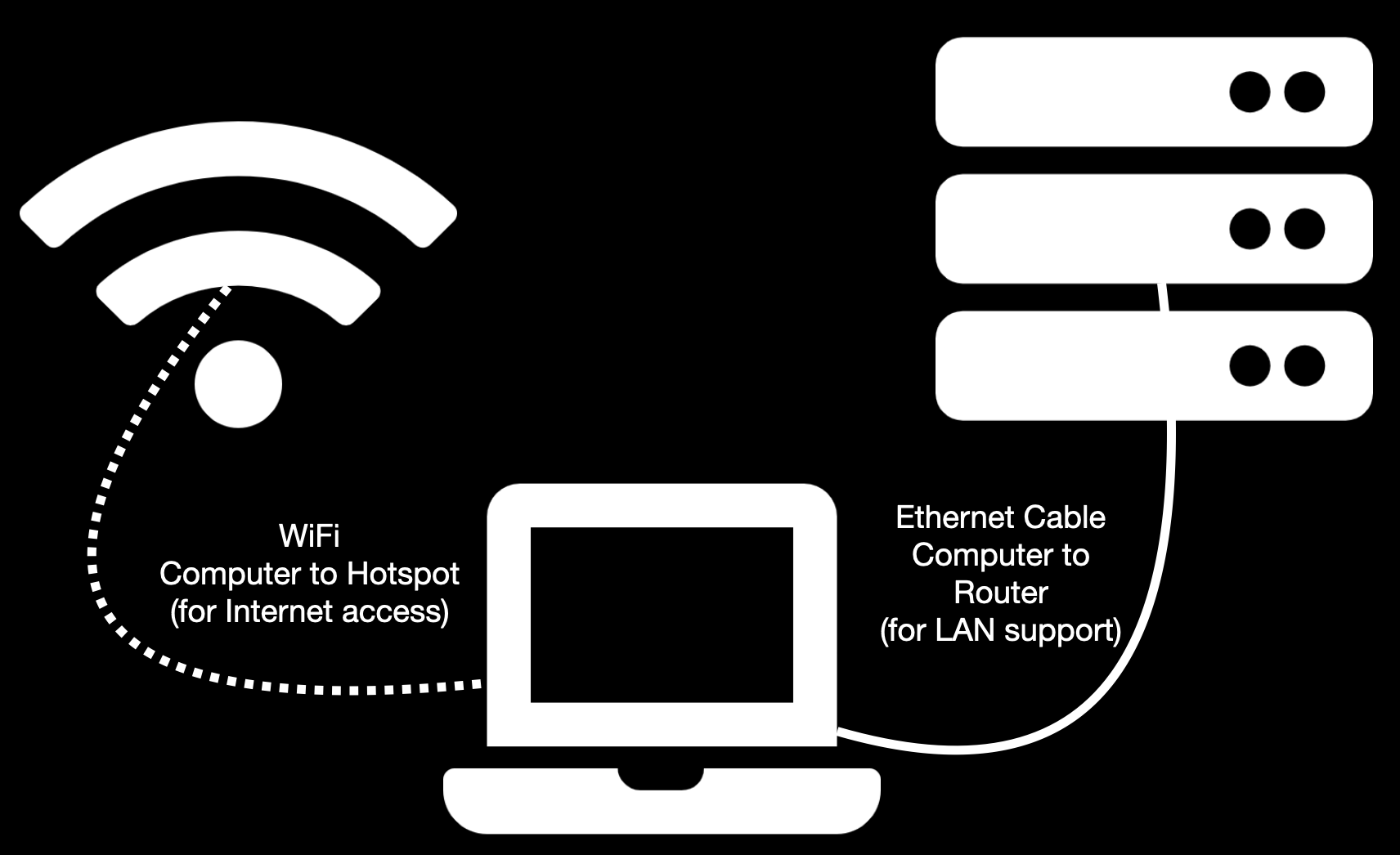 optimum router configuration