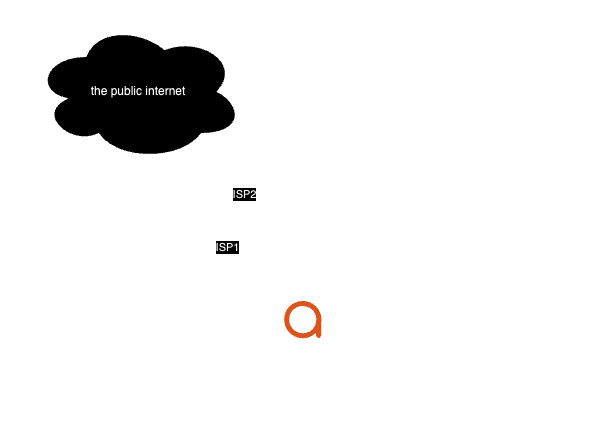 DNSresilience.drawio