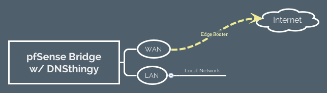 Tutorial - Configuring pfSense network bridge - OVHcloud